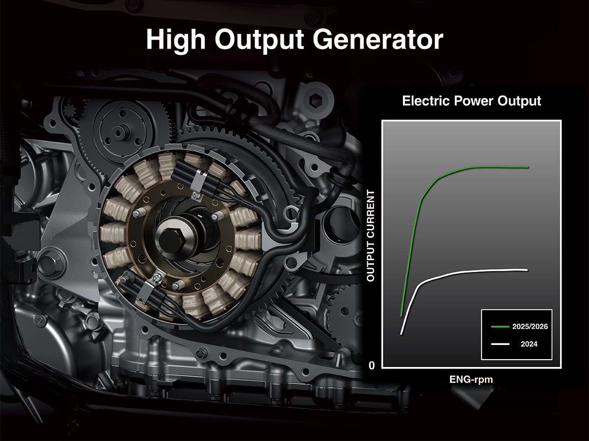25KRT1000E_CG_High Output Generator_240514